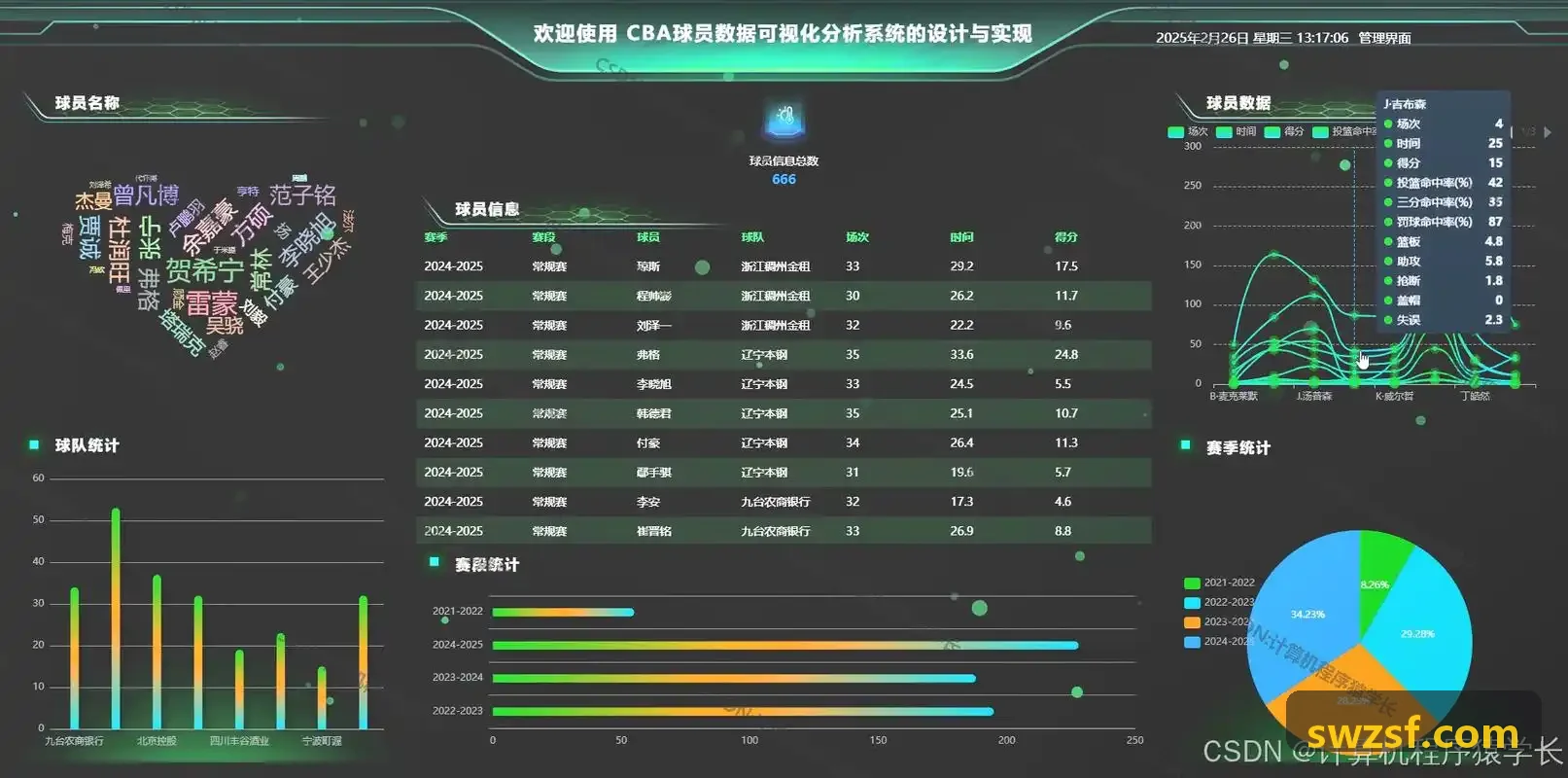 尊龙|中国官方APP登录数据清洗技术解析